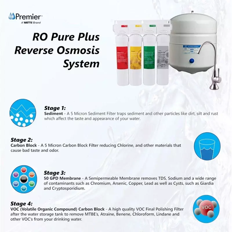 RO Pure Plus Osmose Reversa Filtration System, torneira de torção de montagem superior, níquel escovado, padrão, água Premier, WP531417