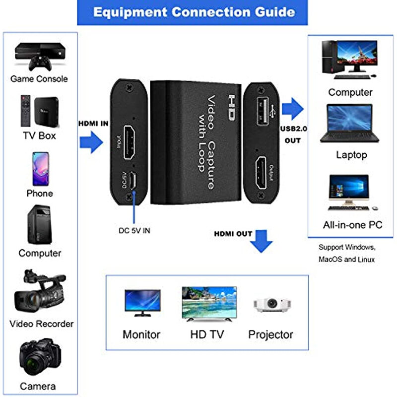 Tarjeta de captura de juegos con bucle de salida HDMI, compatible con USB 2,0, 720P, 1080P, 30Hz, grabador de Audio y vídeo para Windows 7/8/10 PC, OBS en vivo