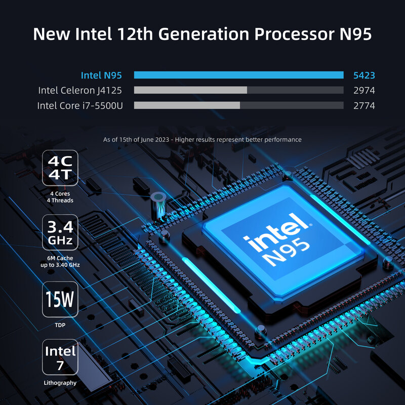 Hurtownia dostosowują producenci Mini PC Niestandardowy projekt marki Logo Wydajność dostosuj Komputer stacjonarny Barebone Intel OEM
