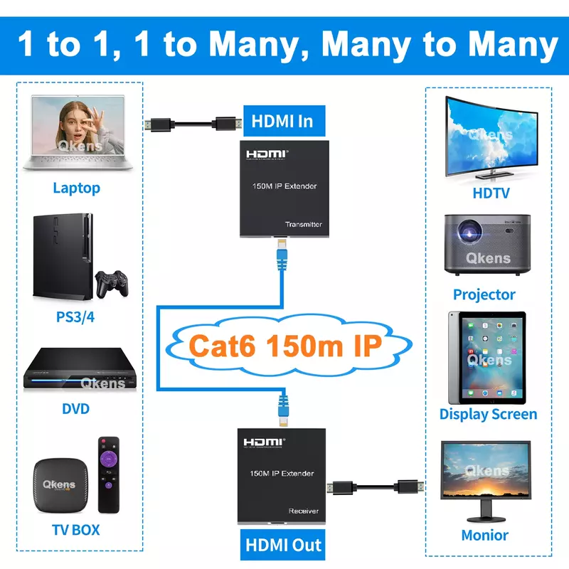 150เมตร IP Extender พอร์ต RJ45 1080P HDMI Ethernet Extender เครื่องส่งและรับสัญญาณวิดีโอโดย Cat5e สาย Cat6 1ถึง1