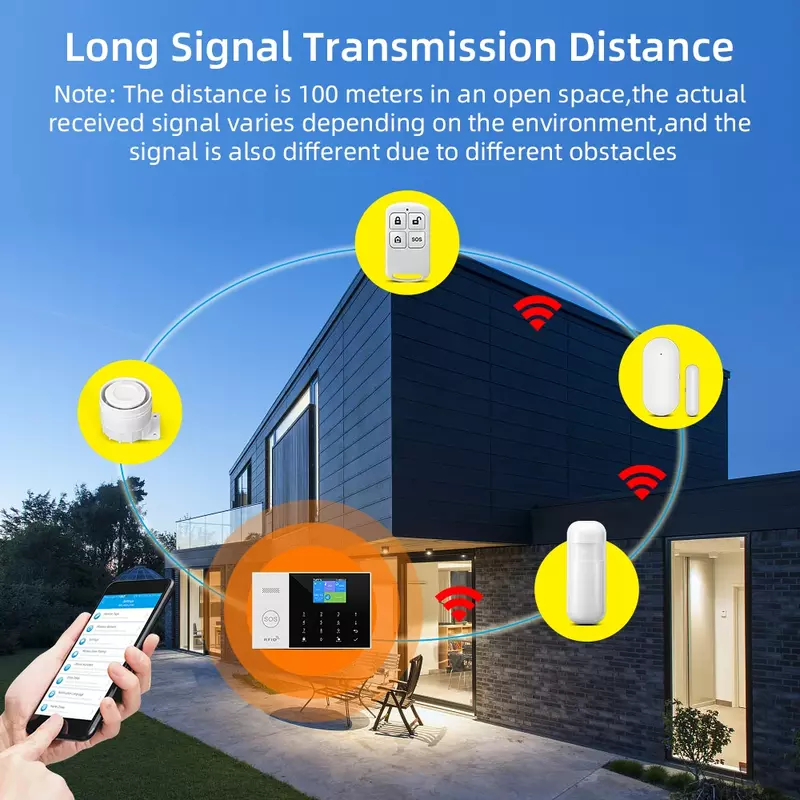 Система сигнализации 4G для дома, беспроводная домашняя Wi-Fi сигнализация для Tuya Smart Life с дверным датчиком, работает с Alexa