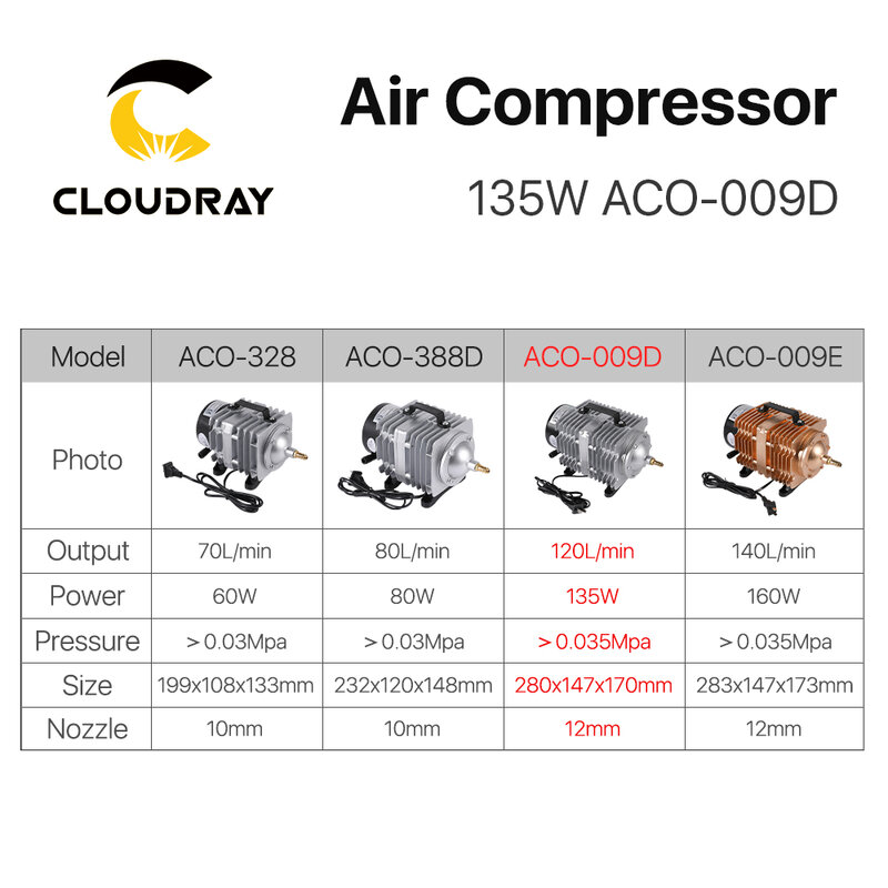Cloudray 전기 마그네틱 공기 펌프, CO2 레이저 조각 절단기 ACO-009D, 135W 공기 압축기