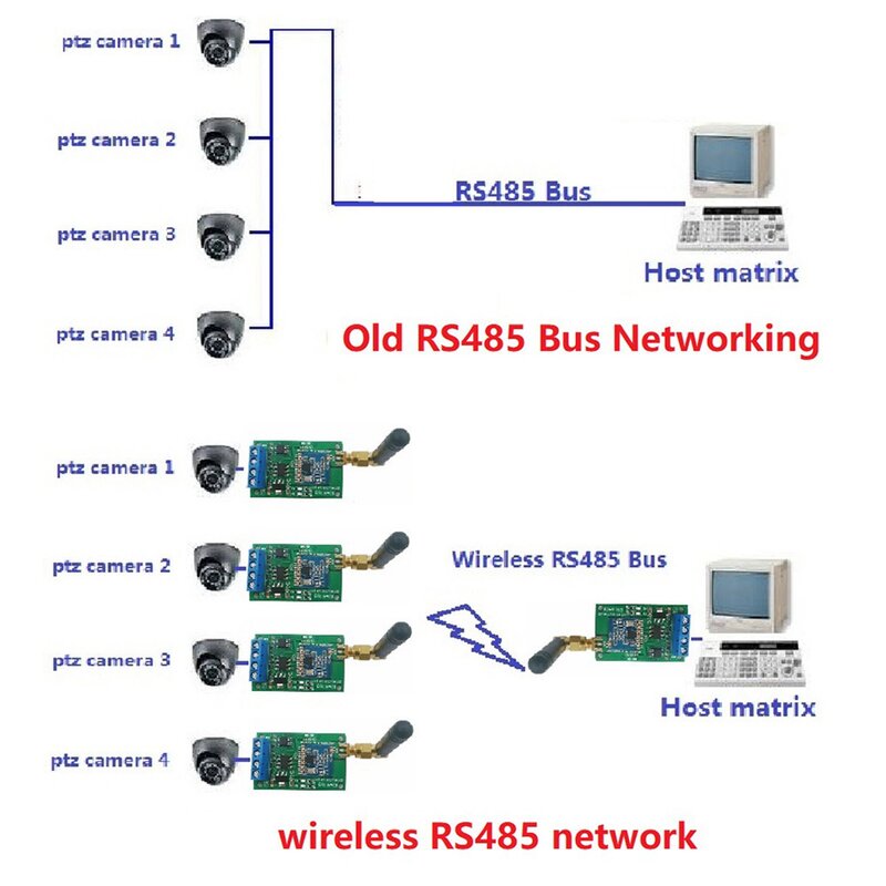 وحدة الإرسال والاستقبال اللاسلكية متعددة الوظائف ، حافلة RS485 ، منفذ تسلسلي RF ، UART ، DTU لكاميرا PTZ ، PLC Modbus RTU ، 2X ، 433M