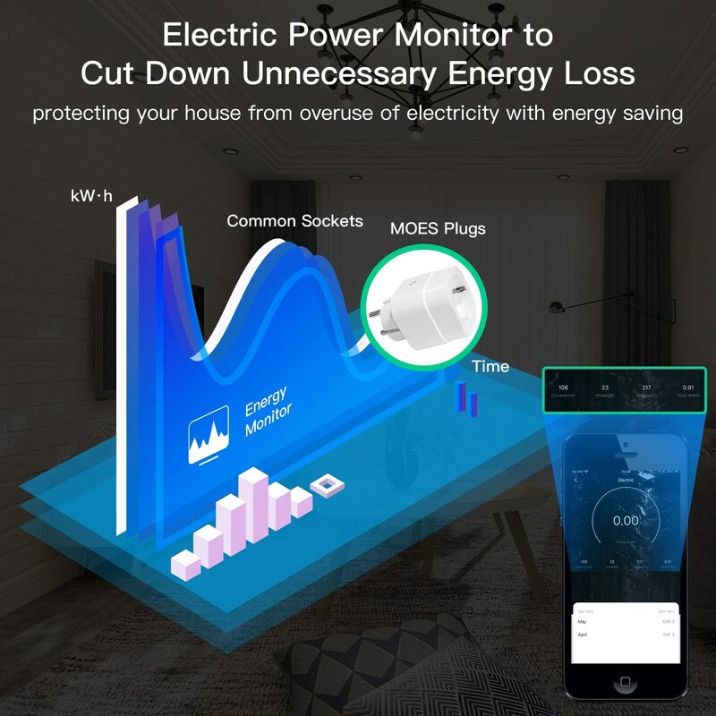 Moes Zigbee Tuya Socket Stekker 16A Smart App Draadloze Stopcontact Functionele Energy Monitor Timer Alexa Google Uk Eu ons