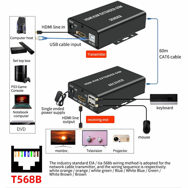 Extensor KVM de 60M sobre Rj45 Cat5e, 6 cables Ethernet, HDMI-compati1080P, convertidor de vídeo, transmisor, receptor para teclado y ratón USB