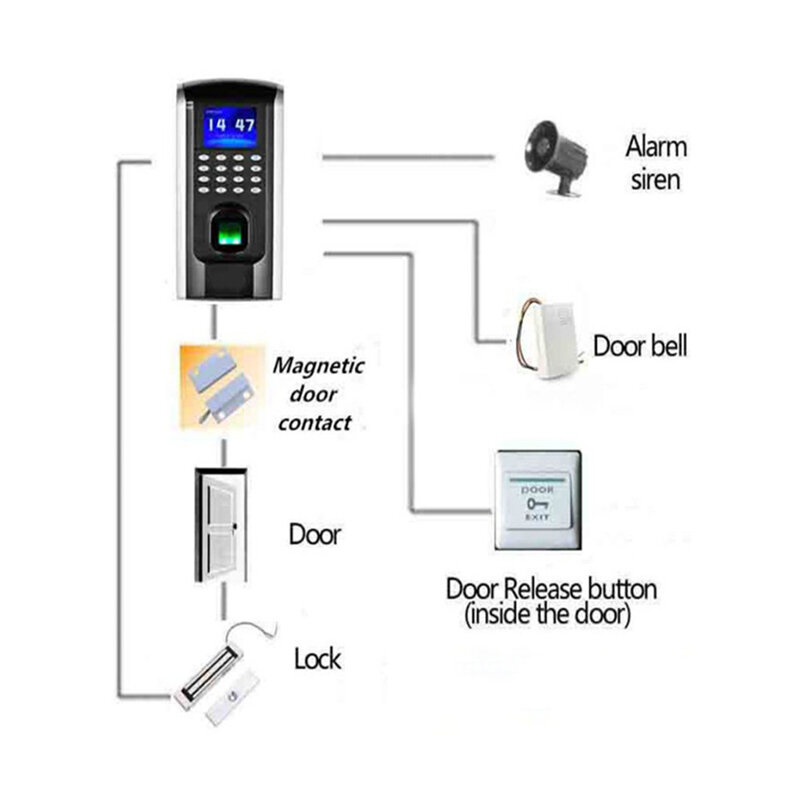 Fingerprint Access Control biométrico, impressão digital e tempo Attication, SF200