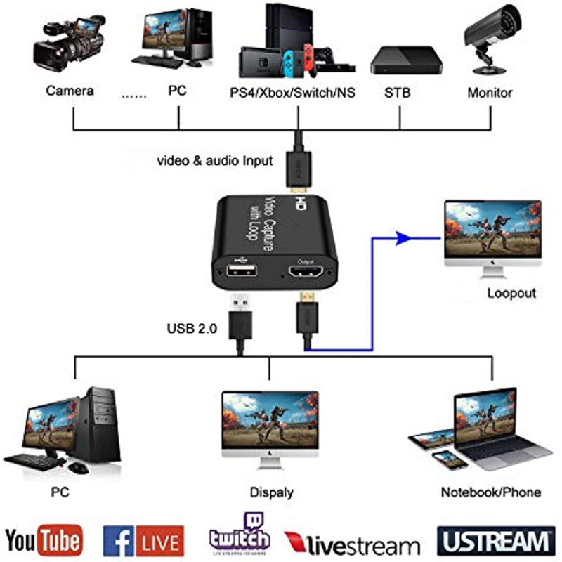 لعبة تسجيل فيديو مع حلقة خارج ، صندوق انتزلاقي للنوافذ 7 ، 8 ، 10 ، كمبيوتر شخصي ، بث مباشر ، USB ، من من من من من ، P ، P ، 30 هرتز ، 4K ، HD