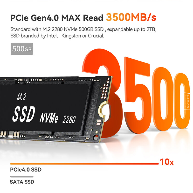Beelink-Mini PC SER6 AMD Ryzen 5 6600H 6800H RChrA2 DDR5 16 Go SSD 500 Go NVcloser Wifi6 LAN 2.5G PCIe4.0, Ordinateur de Bureau