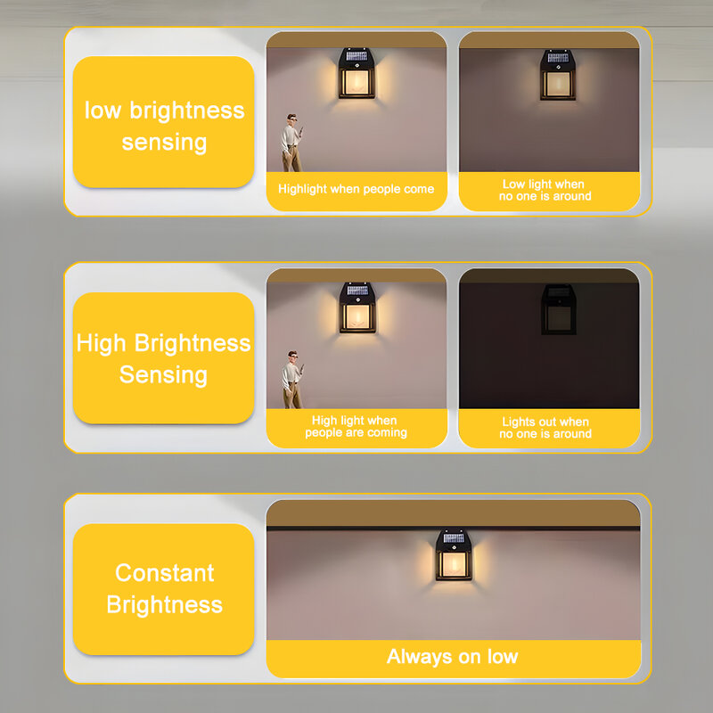 LED Solar Light com 3 modos de iluminação, indução corporal, Tungsten Wall Lamp, Outdoor Garden Decoração, 120 Graus Sensing Angle Lantern