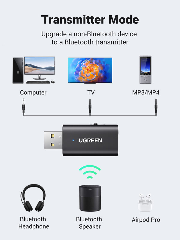 UGREEN 2 In 1 Adaptor Mobil Bluetooth 5.1 Penerima Pemancar Stereo Nirkabel 3.5Mm Aux Jack Adaptor Mikrofon Kit Mobil