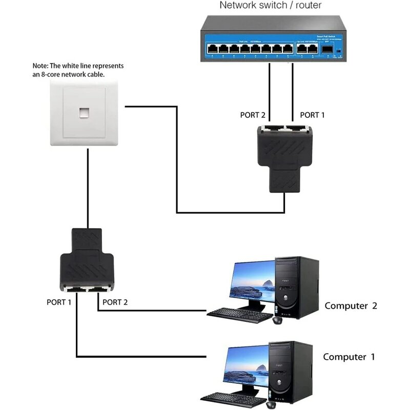 Hoolnx RJ45 Ethernet Splitter Adapter, 1 to 2 Network Extender Connector Female to 2 Female 8P8C Extension Plug LAN Coupler