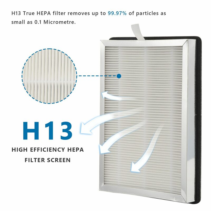 Hepa Filter Ersatz für medify ma-25 Luft reiniger 2er Pack 3 in 1 Filtration True Hepa H13 Filter Vorfilter
