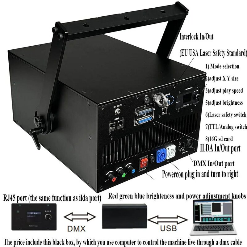 30 40 Вт RGB светильник Par Светильник 50KPPS скорость воспроизведения RJ45 ILDA протоколы для DJ вечерние Dance Disco Music Theater