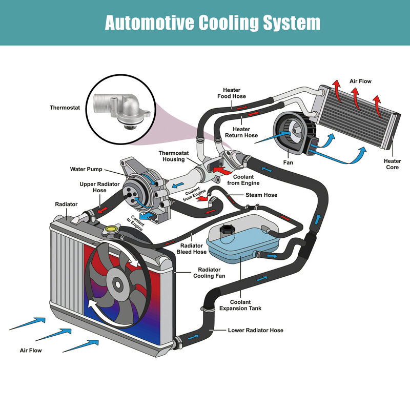 X Autohaux 자동차 엔진 냉각수 온도 조절기 하우징 어셈블리, 퍼킨스 여러 자동차 온도 조절기 액세서리, 4133L508