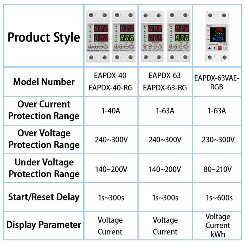 조절식 과전압 저전압 보호 장치, 보호대 계전기, 과전류 보호 제한, AC 40A, 63A, 230V Din 레일