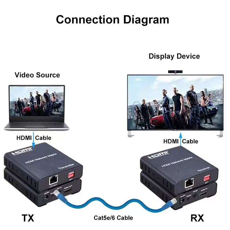 Transmisor y receptor de vídeo de matriz de red HDMI, divisor de interruptor, extensor HDMI a través de Cat5e, Cat6, Rj45, Cable Ethernet de PC a TV, 120m