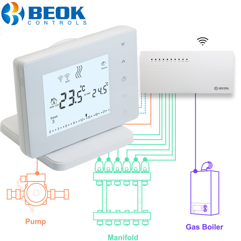 Beok ตัวควบคุมฮับไร้สายทำความร้อนอัจฉริยะ, สำหรับหม้อต้มแก๊สเทอร์โมสตัท WiFi พื้นน้ำและแอคทูเอเตอร์ที่ให้ความร้อนส่วนกลาง