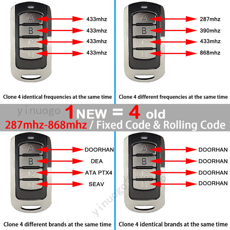 Garagedeur Afstandsbediening 433Mhz 868Mhz 287Mhz-868Mhz Duplicator Garagedeur Opener Rolling Code Zender gate Control 4 Sleutel