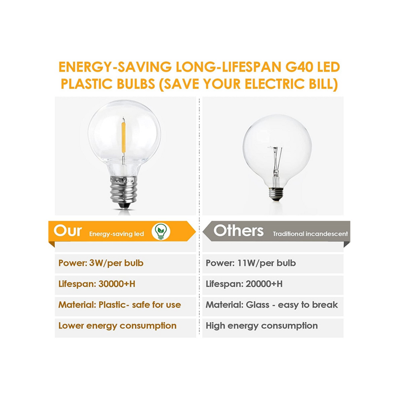 Lampu tali luar ruangan LED G40 bola dunia lampu teras dapat diredupkan, lampu tali gantung tahan air dengan 27LED