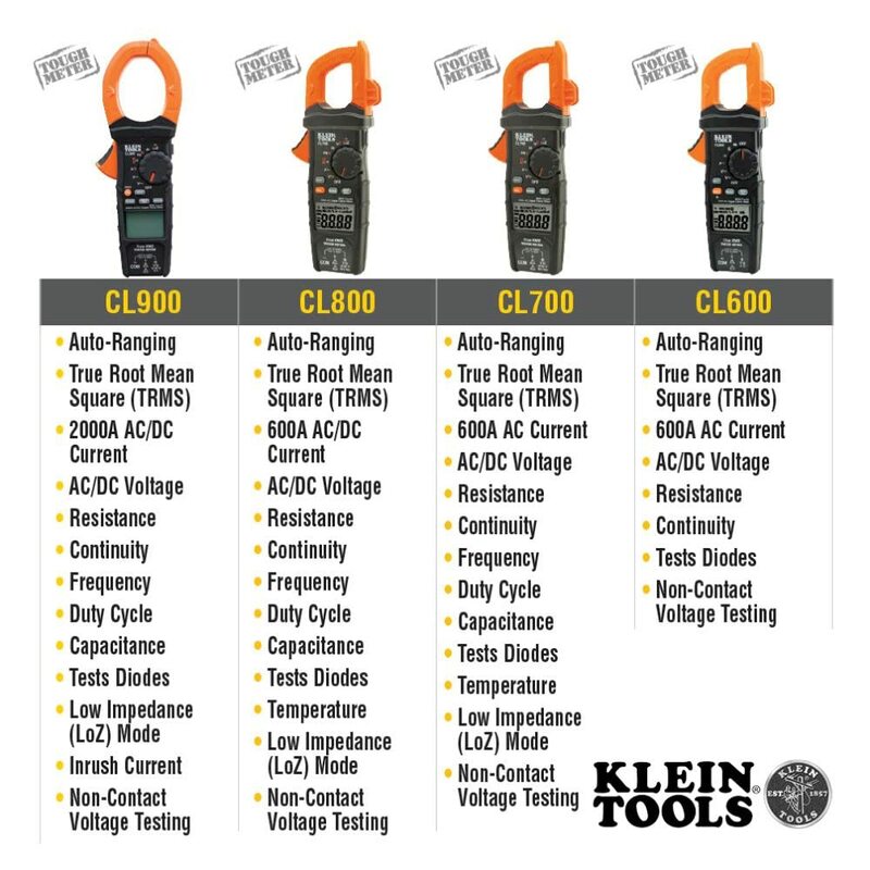 Clamp Meter (CL900) and Circuit Breaker Finder Kit with Voltage Tester Pen