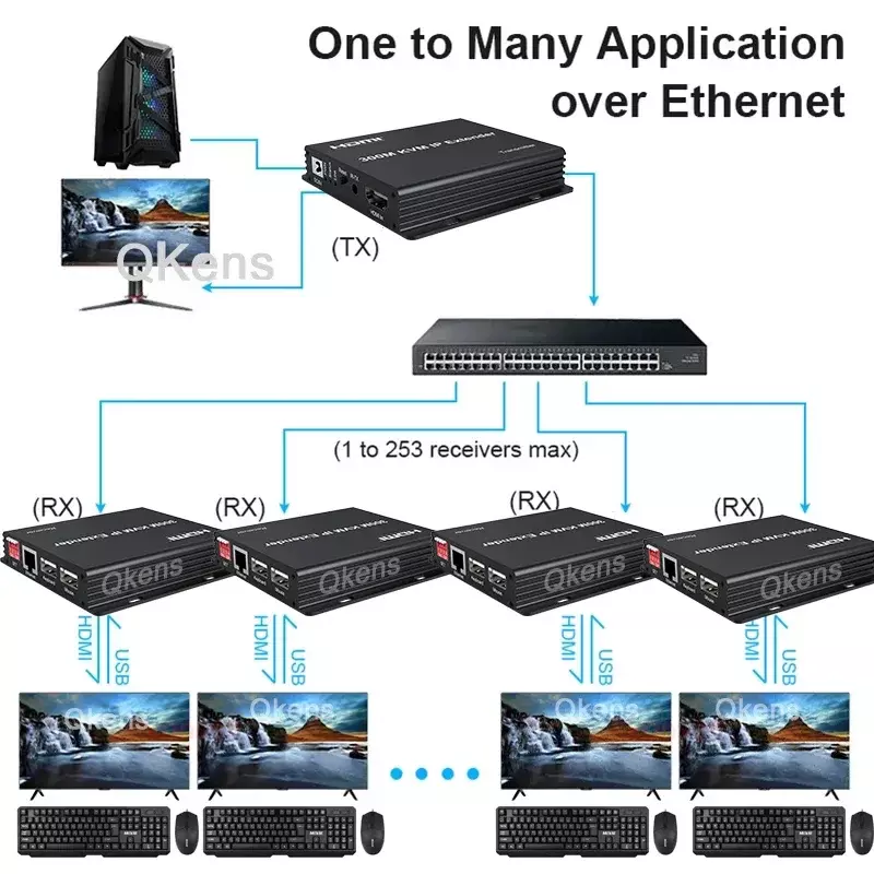 Extensor Ethernet KVM HDMI, Switch de Rede de Suporte, Teclado Rato USB, RJ45, Cat5e, Cat6, 1080P, 984FT, 300m