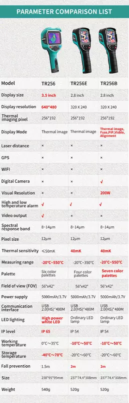 MILESEEY TR256E /B kamera pencitraan termal, pengukur suhu inframerah untuk perbaikan, PCB, deteksi pipa
