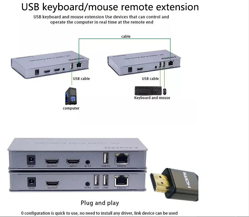 Extensor KVM 4 K de 120m con receptor transmisor de Audio compatible con HDMI sobre Cat6 RJ4 KVM, extensor Ethernet para ratón USB Keyboar