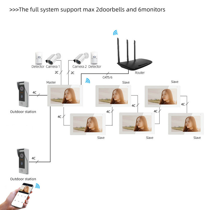 Ekran w pełni dotykowy Jeatone 7 Cal dla 4-przewodowy analogowy System ochronny zabezpieczający wideodomofon Tuya WiFi dodatkowy Monitor karty SD