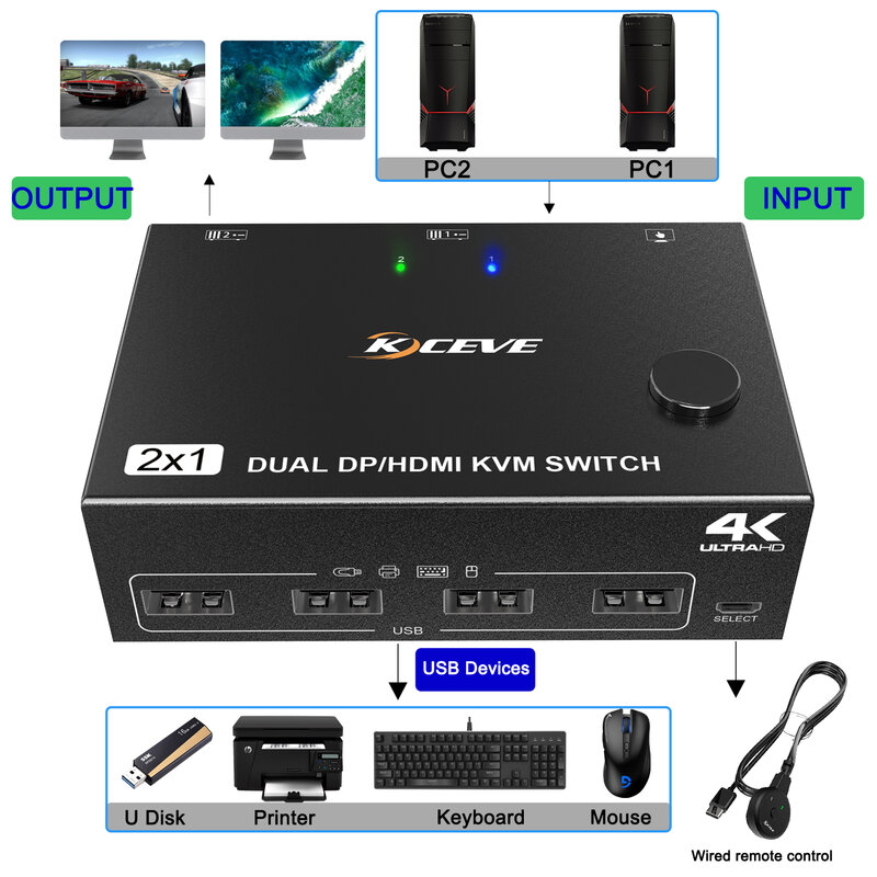 KCEVE 듀얼 모니터 KVM 스위치, HDMI 및 DP 2 포트, 4K @ 60Hz HDMI DP 확장 디스플레이 스위처, 2 컴퓨터 공유, 2 모니터