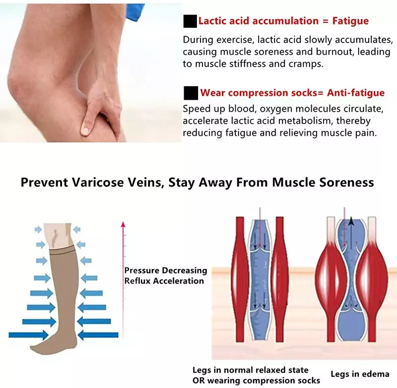 圧縮靴下の女性のスポーツ看護妊娠回復瘤静脈ランニング膝の高圧縮ストッキング20-30 mmhg