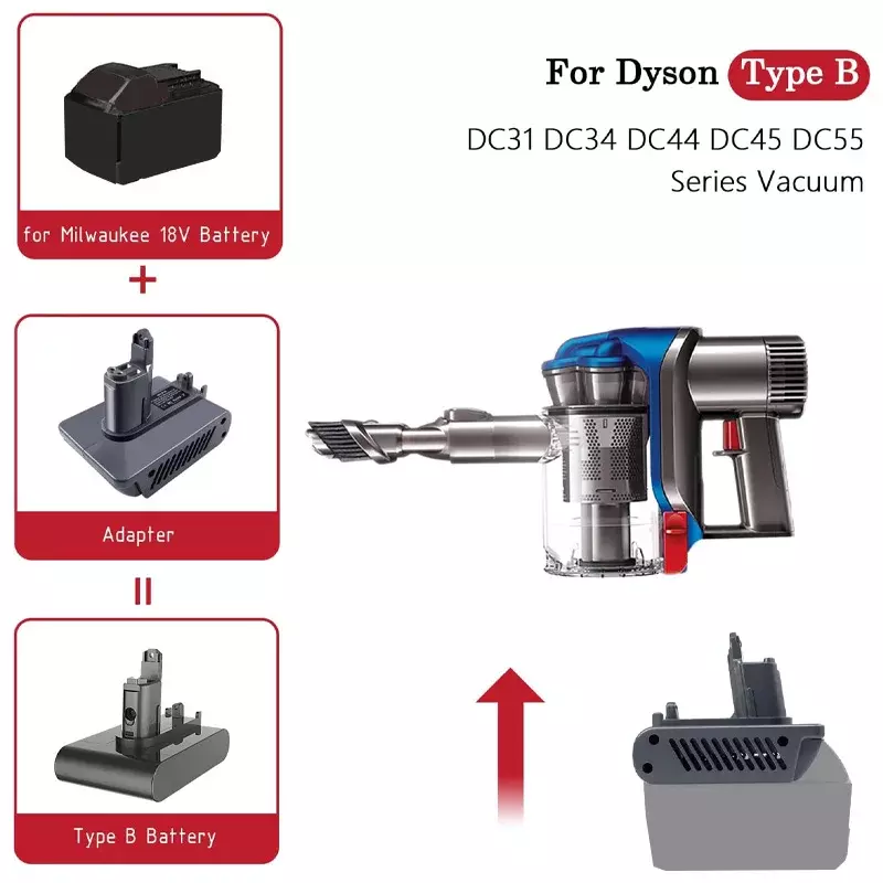 For Milwaukee 18V Li-ion Battery Adapter Converter To for Dyson Type A / Type B Battery Cordless Handheld Vacuum Cleaner Use