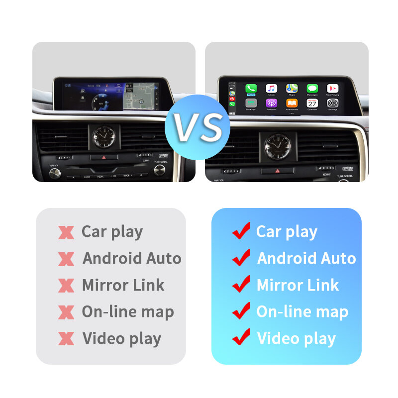 Sinairyu Wireless ACarPlay Android Auto Interface for Lexus RX 2016-2019, with Mirror Link AirPlay Car Play Functions