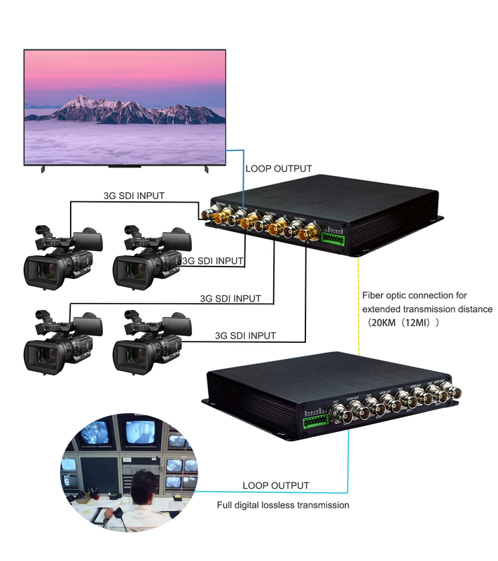Konwerter światłowodowy 3GHD SDI Micro jedna para szeregowa na światłowód do użycia multimediów 1000Mbp FC przedłużacze światłowodowe