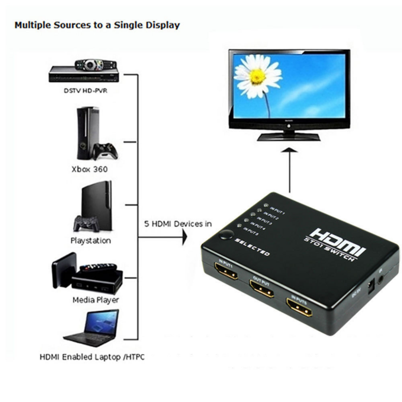 Répartiteur de télécommande sans fil compatible HDMI, 5 ports, 1080P, 5 en 1, adaptateur 4K pour XBOX 360, PS3, PS4, Android, HDTV