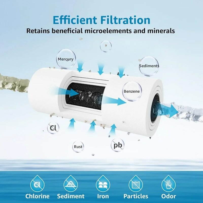 Filter air AQUACREST FXHTC, Filter air seluruh rumah, Filter air sumur, pengganti untuk GE®FXHTC, GXWH40L