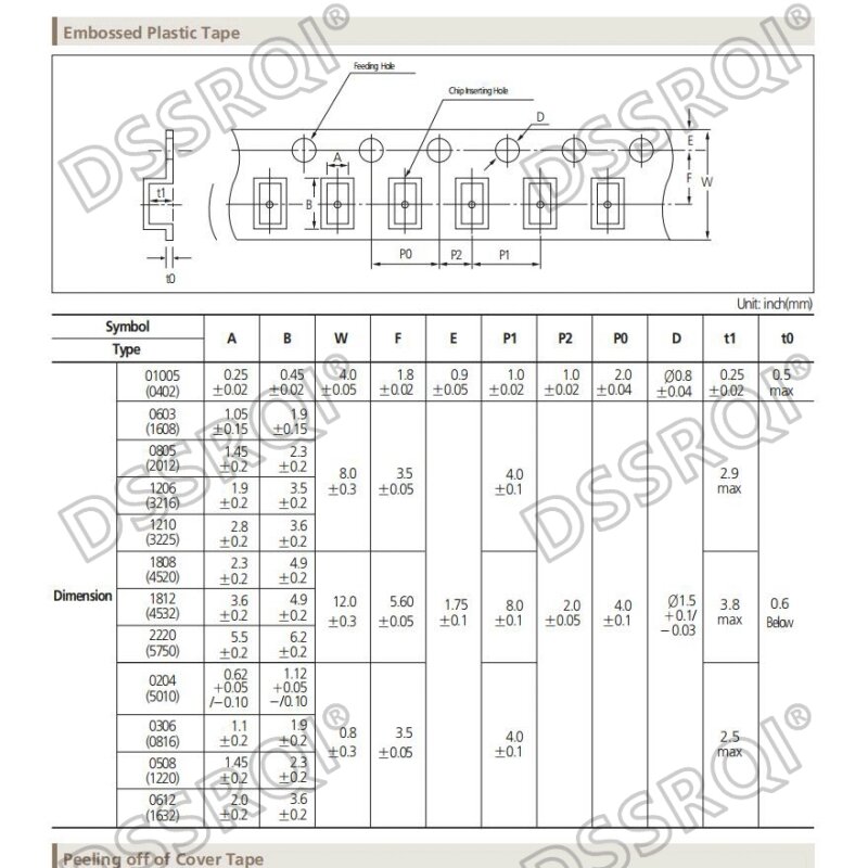 100pcs 0805 SMD Chip Multilayer Ceramic Capacitor 0.5pF - 47uF 10pF 22pF 100pF 1nF 10nF 100nF 0.1uF 1uF 2.2uF 4.7uF 10uF 22uF