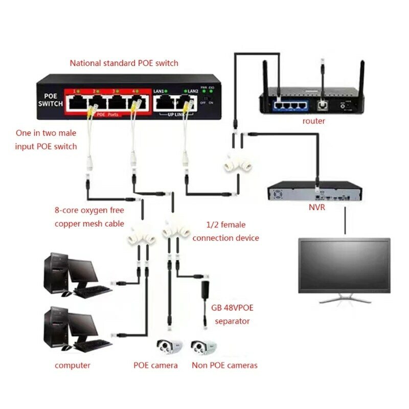 네트워크 모니터링 시스템용 신뢰할 수 있는 POE 스플리터, 단순한 네트워크용 RJ45 커넥터, 우수한 변속기 구축, 2 in 1