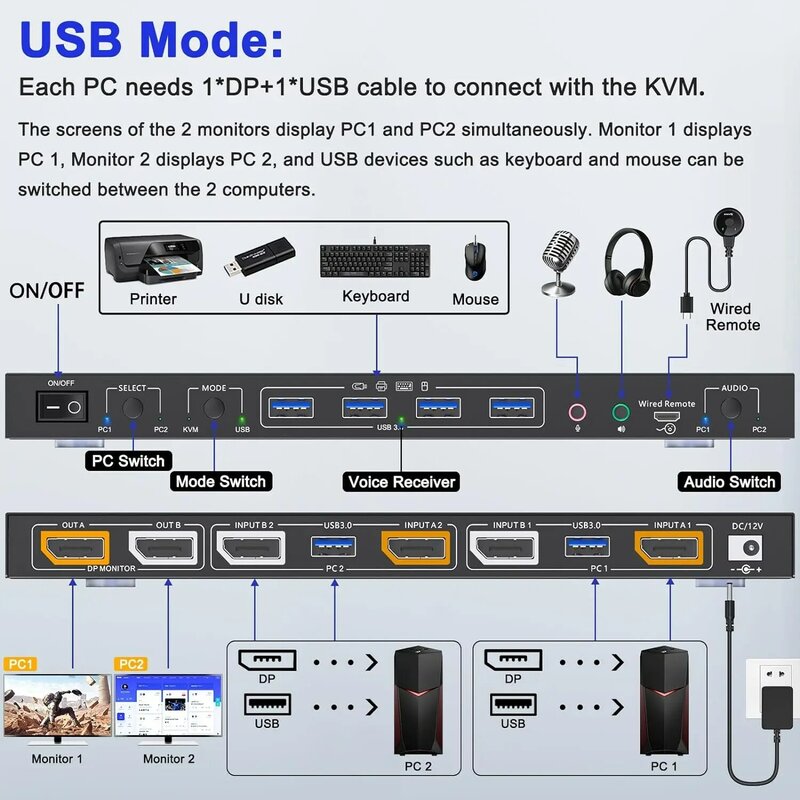 USB KVM 스위치 모니터 2 개, 지지대 KVM 모드 및 USB 모드 음성 제어 디스플레이 포트, 4 USB 3.0 허브, 8K @ 30Hz, 4K @ 144Hz
