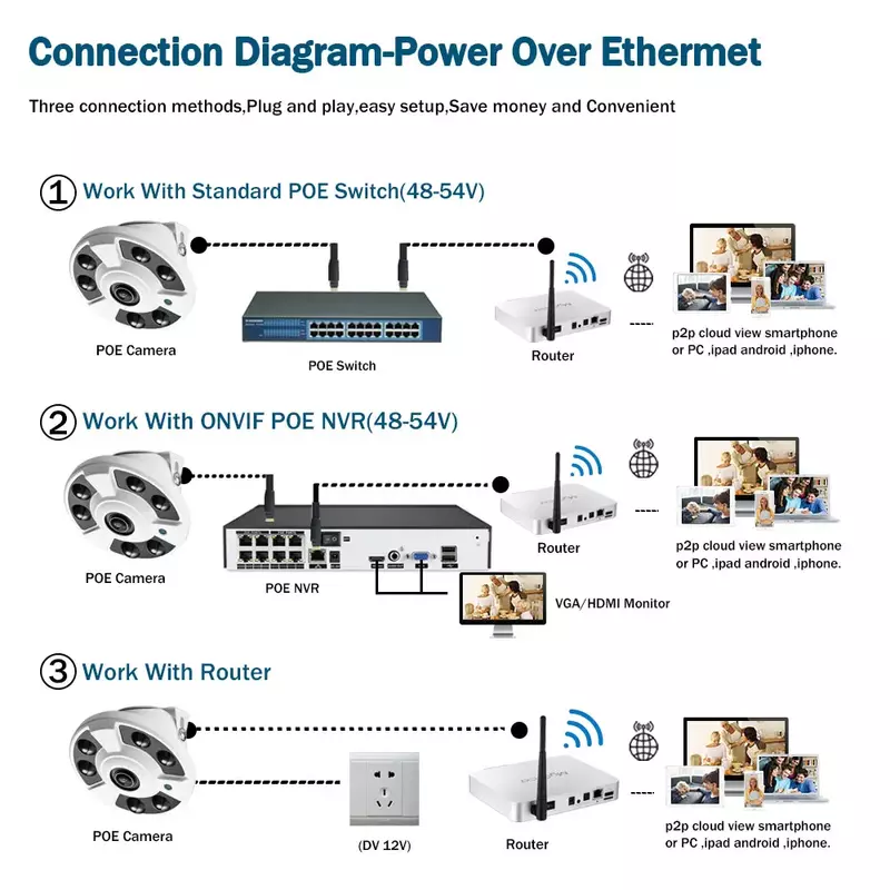 4k Netzwerk verkabelt CCTV Poe IP-Kamera 1,7 Grad mm Panorama Fisheye Objektiv 8mp Home Security Überwachungs kamera Audio aufzeichnung