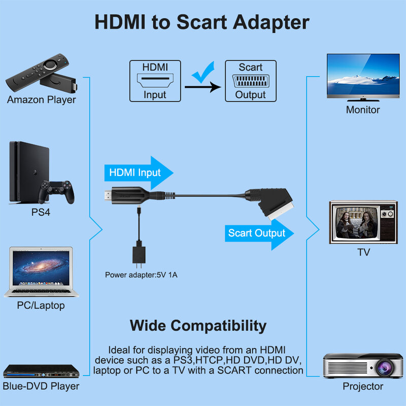 1080P HDMI Ke SCART Adaptor Konverter Audio Video Input HDMI Ke Output Scart untuk HDTV DVD Sky Box STB dengan Kabel Daya USB