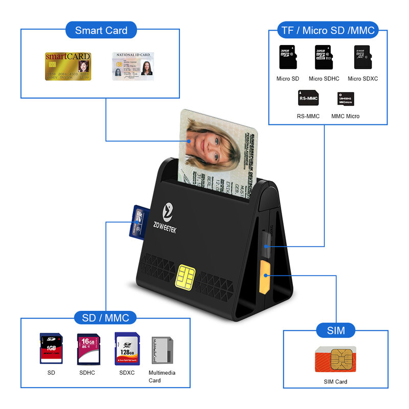 New Zoweetek Multi-Function USB Smart Card Reader for DNI CAC EMV Bank Micro SD/TF Memory SIM ID Card Reader