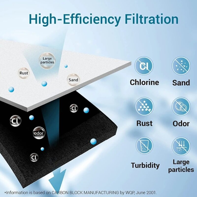 Filtre à eau à charbon actif pour réfrigérateur congélateur adapté pour FPBS2777R0 FPBC2277RF EPTWFU01C 4562222 012505454226
