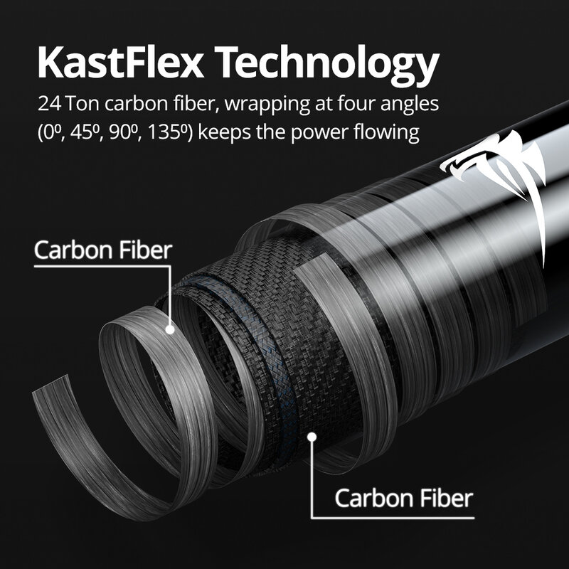 KastKing – canne à pêche Zephyr fine System UL Spinning Casting en Fiber de carbone 2 pièces 1.53-1.8m 1-8g pour la pêche à la truite