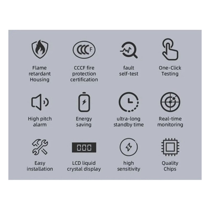 Plastic Carbon Monoxide Standalone Detector, CO Alarme com Screen Display, Alimentado por pilhas, Casa, Cozinha, Escritório, 1 Pc
