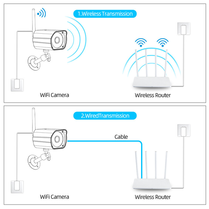 Caméra de surveillance extérieure IP WiFi HD 8MP/4K, dispositif de sécurité sans fil, avec suivi automatique, détection humaine IA, audio bidirectionnel, IPC360, pour la maison