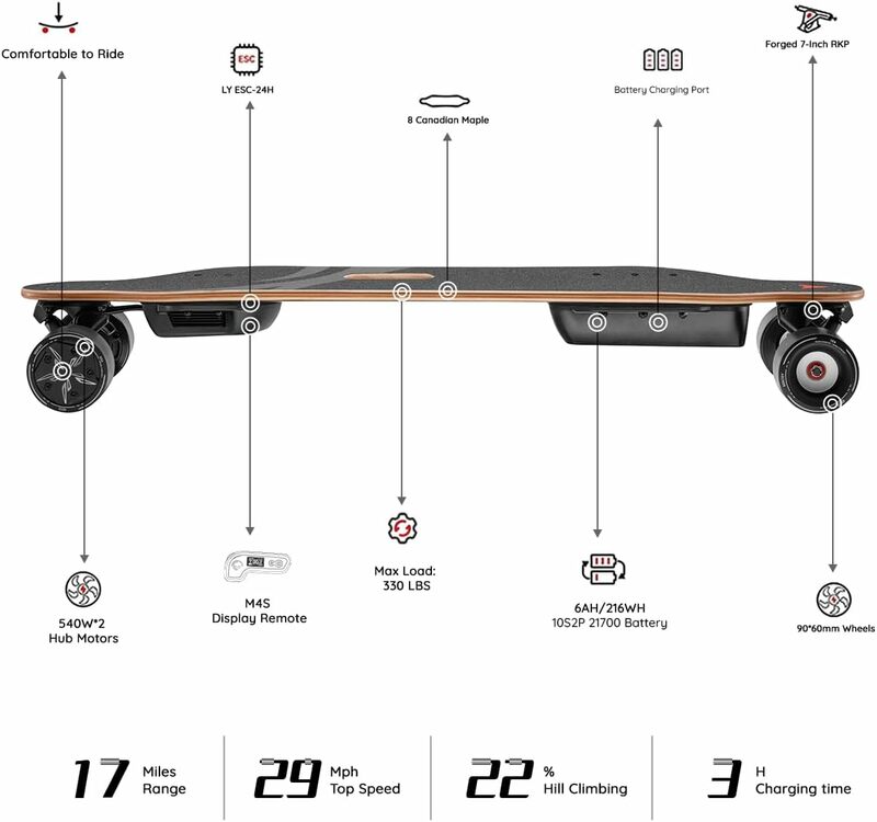 Skateboard elettrico MEEPO V5 con telecomando, velocità massima di 29 Mph, frenata liscia, Design della maniglia facile da trasportare, adatto per adulti