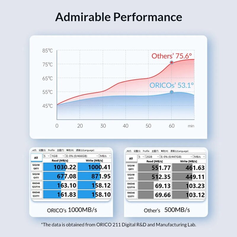 ORICO-carcasa de aleación de aluminio mejorada M2 NVMe SSD, carcasa de unidad de estado sólido compatible con UASP, 10gbps, PCIe, tipo C, M.2 SSD
