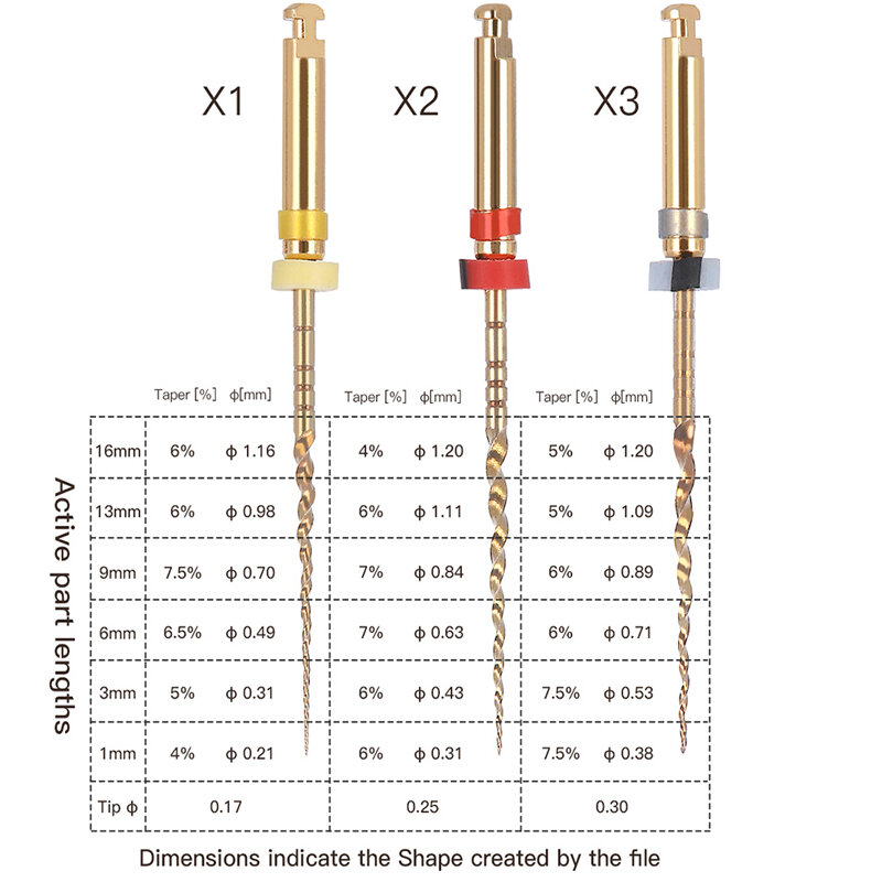5PKs Dental Pro/Taper Next Rotary Instrument attivazione del calore file flessibili del motore per materiale odontoiatrico dello strumento del canale radicolare