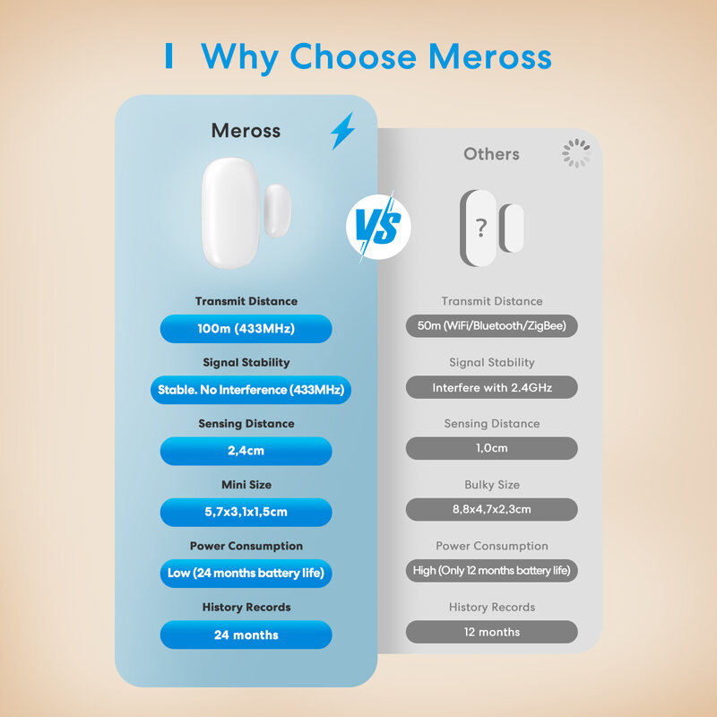 Meross HomeKit-Sensor WiFi Smart Door, Janela Aberta, Detector Fechado, Home Security, Proteção de Alarme, Google, Alexa, SmartThings