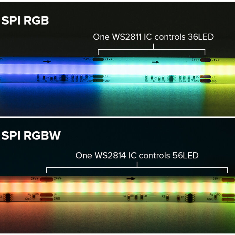 Tira de luces LED FCOB SPI RGBW IC WS2814 direccionable, 784 LED de Color de ensueño, 10mm, DC24V, SK6812, luces COB FOB de alta flexibilidad, RA90, IP30